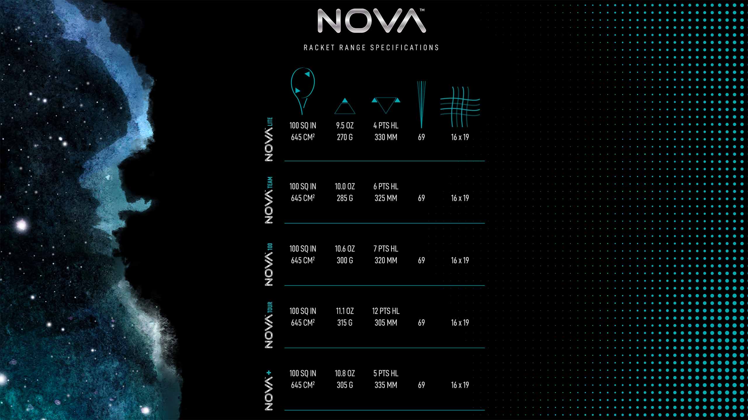 Nova Racket Range Specifications